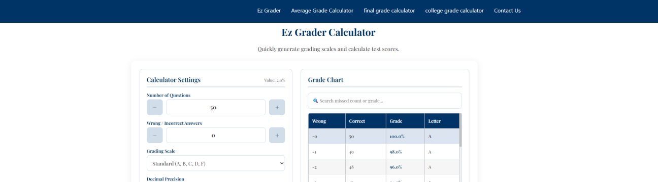 Ezz Grader
